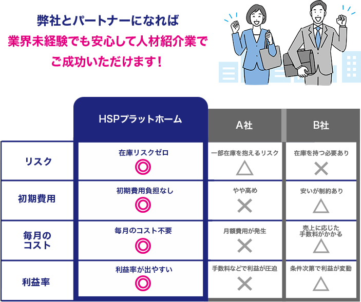 他社との比較表