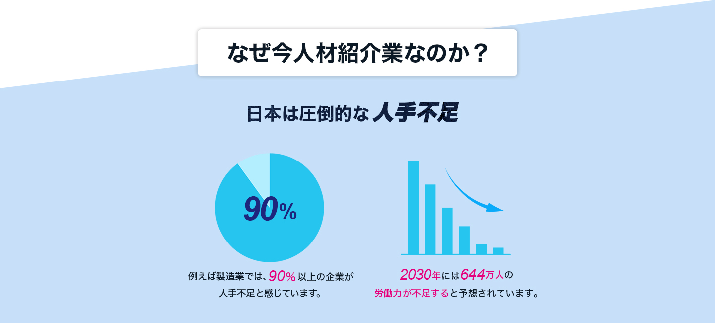 なぜ人材紹介業なのか